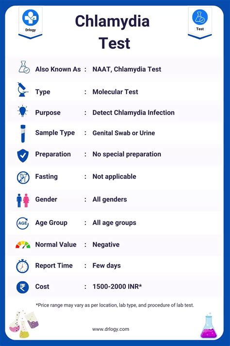 Chlamydia Test: Types, Purpose, Procedure & Results.